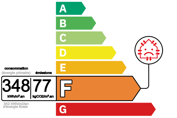 pictogramme classe energie