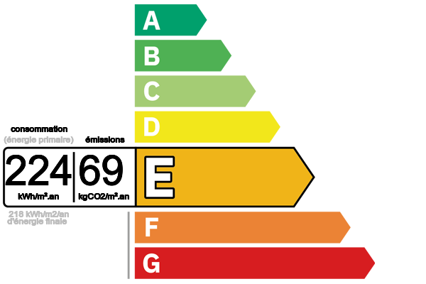 pictogramme classe energie