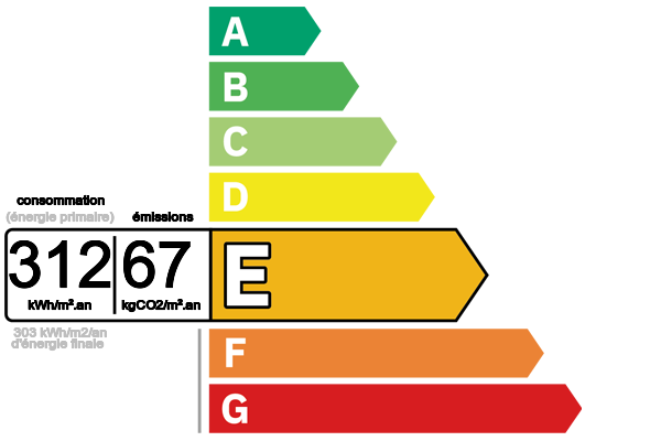 pictogramme classe energie