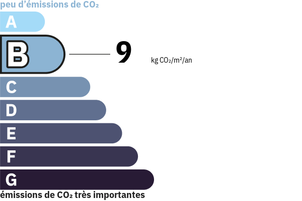 pictogramme classe energie