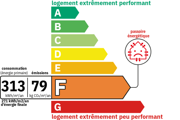 pictogramme classe energie