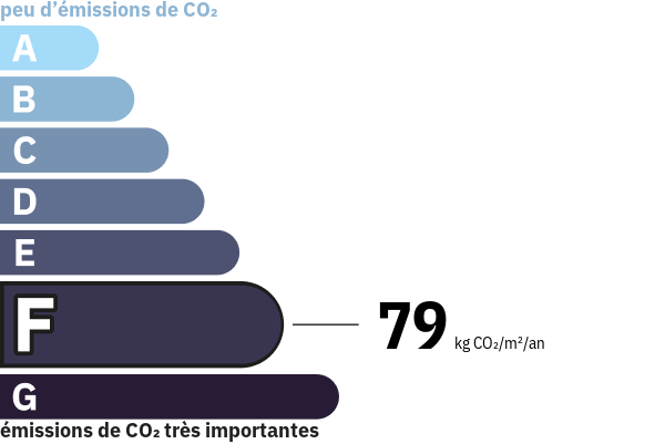 pictogramme classe energie