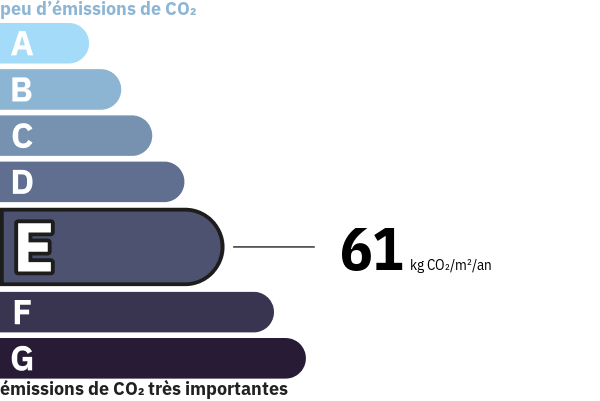 pictogramme classe energie